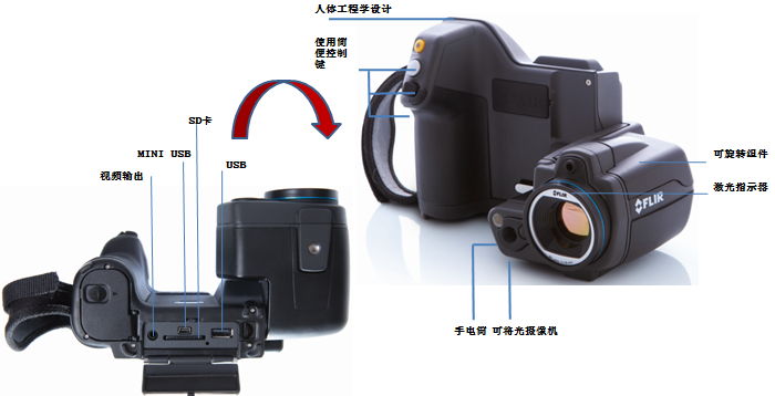 FLIR T440热像仪