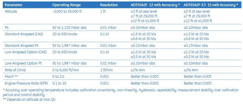 ADTS542F-E3-SCAS大气数据测试仪