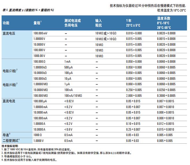 34450A数字万用表
