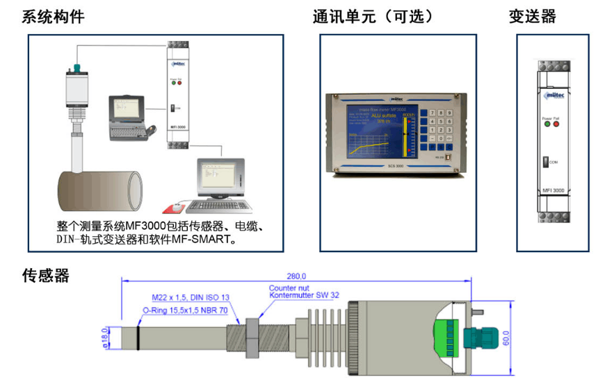 活性炭流量实现计量功能