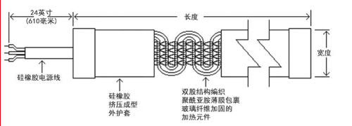 表格