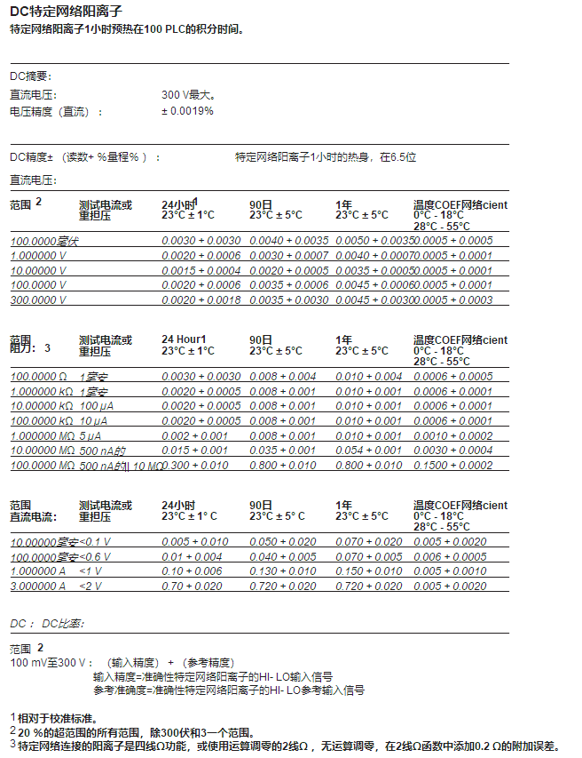 模块万用表
