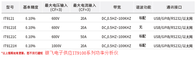 功率分析仪