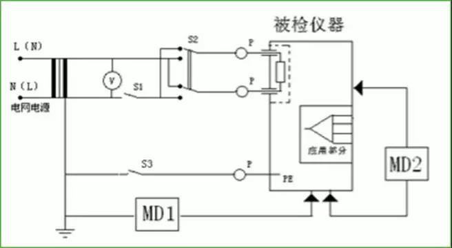 SECULIFE ST