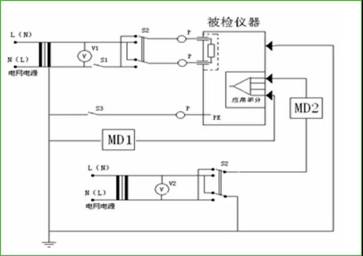 医疗器械专用安规测试仪