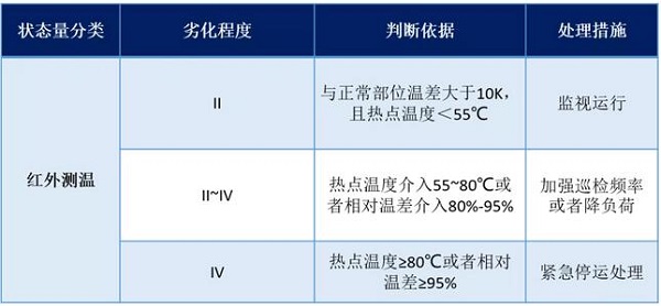外图像类别