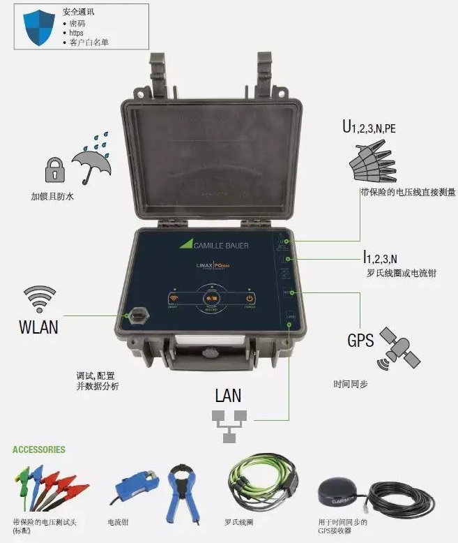 欧洲电能质量分析仪