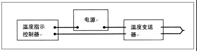 福禄克过程校验仪