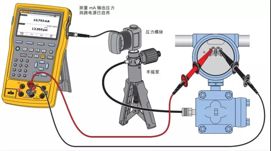 FLUKE754多功能校验仪