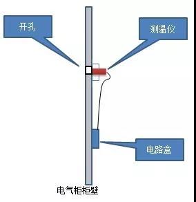福禄克红外测温仪测试方案