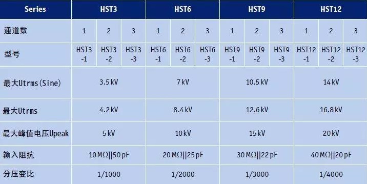 HST高压分压器参数选型