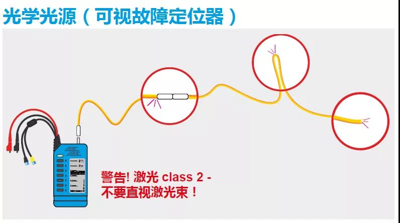 光学光源-可视故障定位器