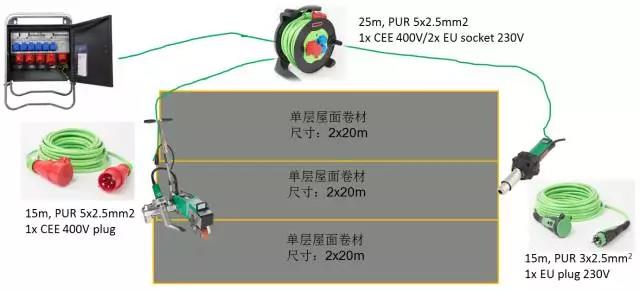 电源延长线——适用不同屋面应用的需要