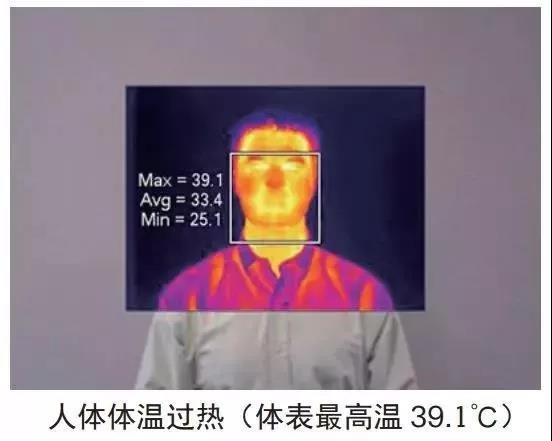 福禄克外热像仪助力打响新型冠状病毒防疫战二