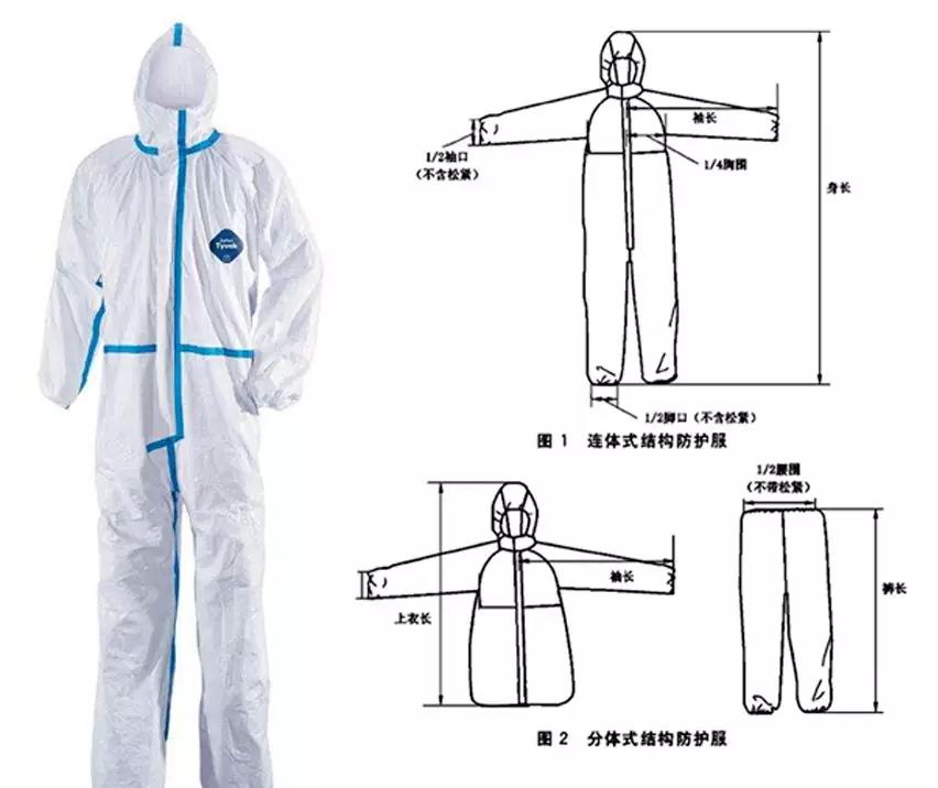 医用防护服|口罩物理强度测试解决方案一
