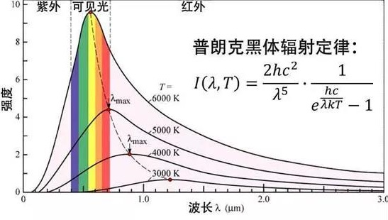 红外测温仪及如何选型