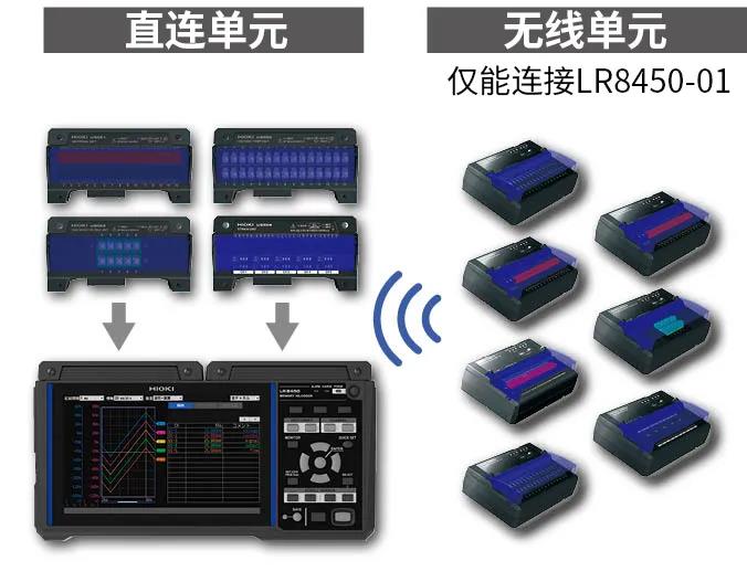 HIOKI日置数据采集仪LR8450和LR8450-01
