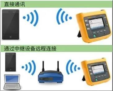 Fluke173X
