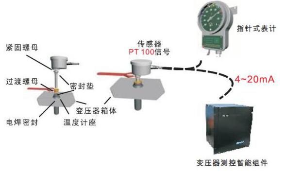 变压器油温监测示意图