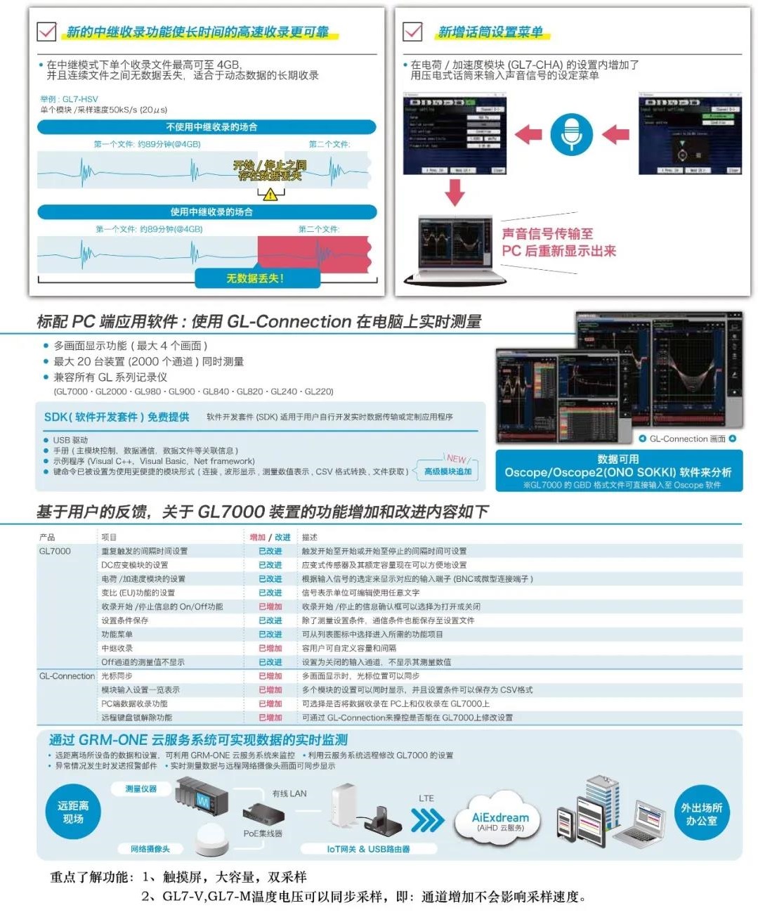 银飞供应进口记录仪