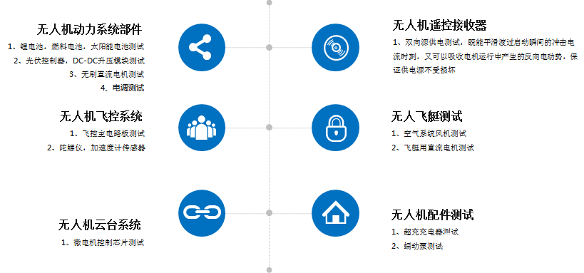光伏仿真系统无人机测试解决方案