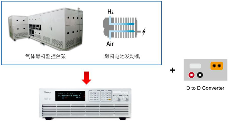 可程控直流电源供应器