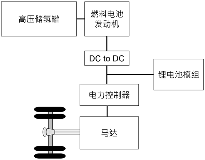 燃料电池的输出特性