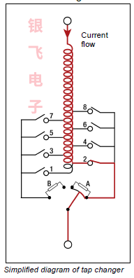 电力变压器开关数字化