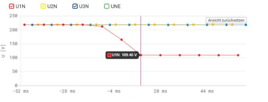 电能质量分析