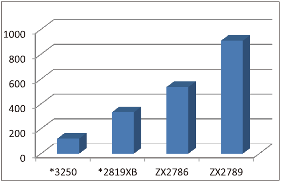 ZX2789-i10P/i24P/i48P/i50P
