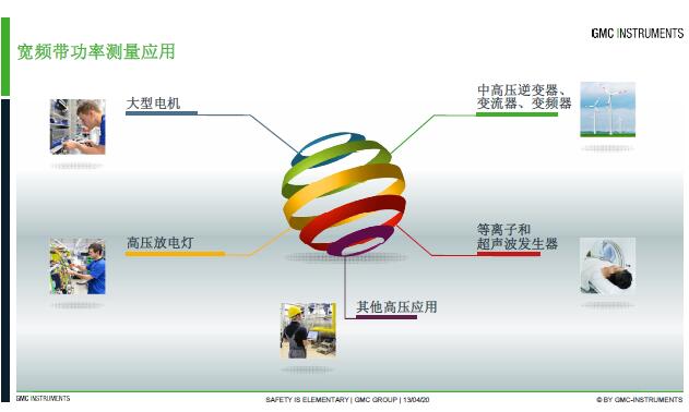 宽频带功率测量应用