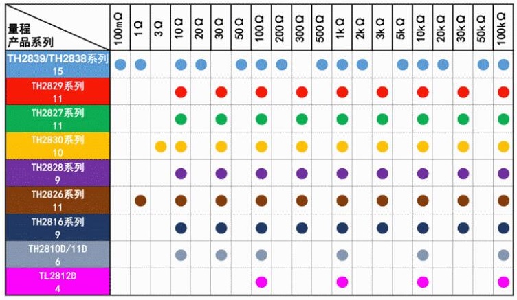 数字电桥测试高稳定性