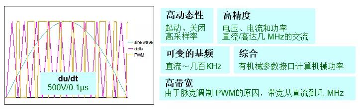 逆变器或控制器测试