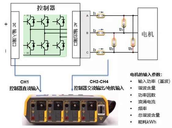 电机测试Norma 6004＋