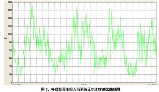 TSC-W焊接型动态无功功率补偿装置三