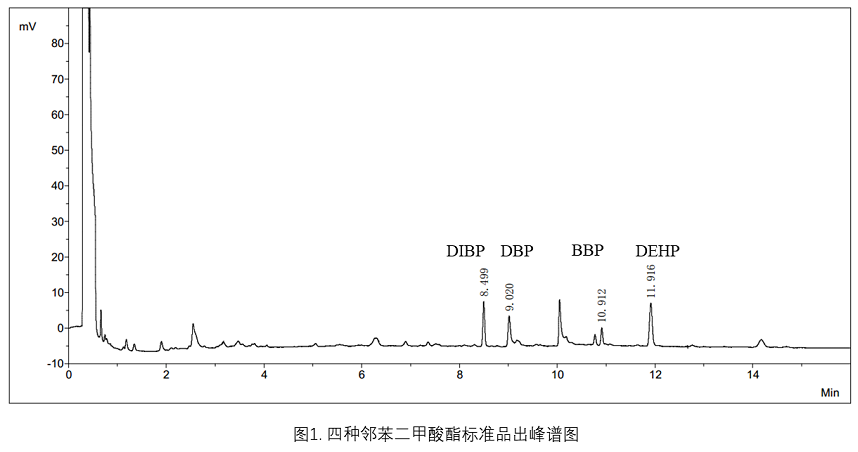 仪器准确性和可靠性试验