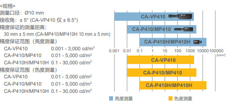 Ø10mm测量口径