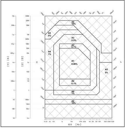 精密阻抗分析仪TH2851-130