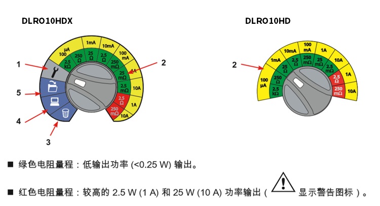 Megger低阻欧姆表DLRO10HDX使用说明书