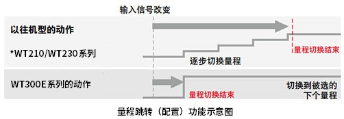 数字功率计WT310E