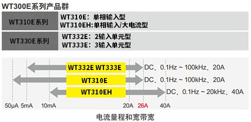 数字功率计WT310E
