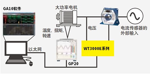 数字功率计WT310E