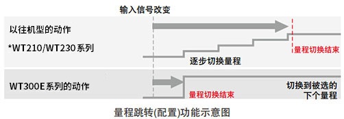 横河功率计