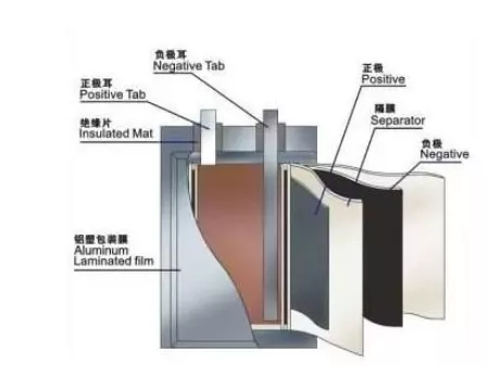 Fotric360工业检测用红外热像仪