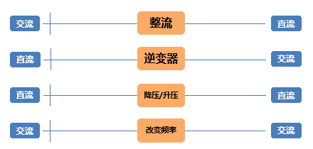 PWX750ML多范围可编程直流电源