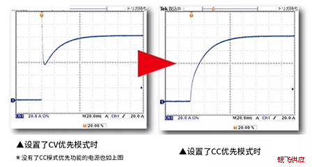 PWX1500ML可编程开关电源