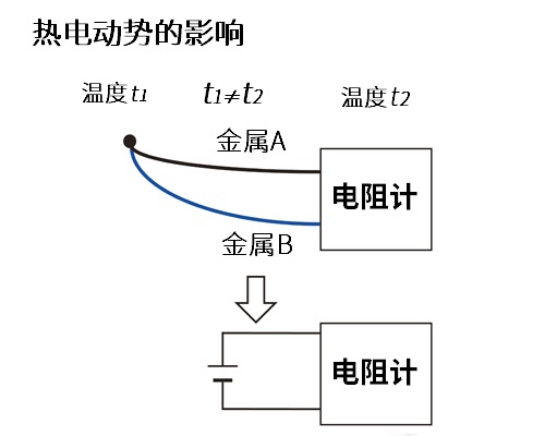 RM3548具有偏移电压校正功能