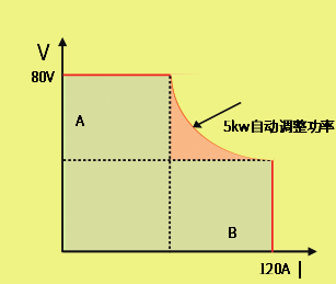 TH6680-360-15宽范围电源输出