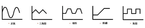 TH6680内置函数发生器
