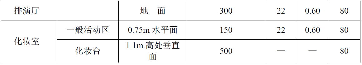 5032照度计